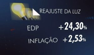 Leia mais sobre o artigo Aneel autoriza reajuste médio de 24,3% na tarifa de energia em 19 cidades do Vale