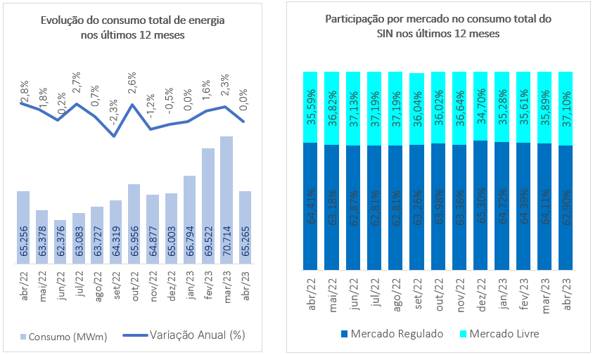 Fonte: CCEE