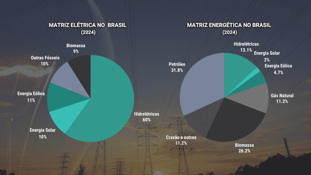 No momento, você está visualizando Diferença entre matriz elétrica e energética